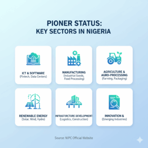 ELIGIBLE INDUSTRIES FOR PIONEER STATUS IN NIGERIA
