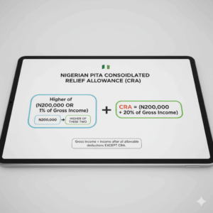 Consolidated Relief Allowance formula infographic for Nigerian taxpayers.