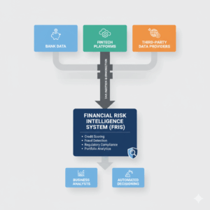 How auto-populated tax works