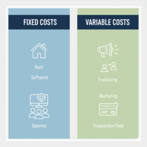 Startup budgeting example showing fixed and variable monthly costs