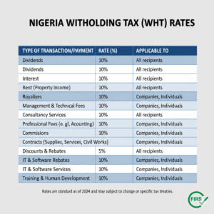 Withholding Tax WHT rates in Nigeria explained with examples