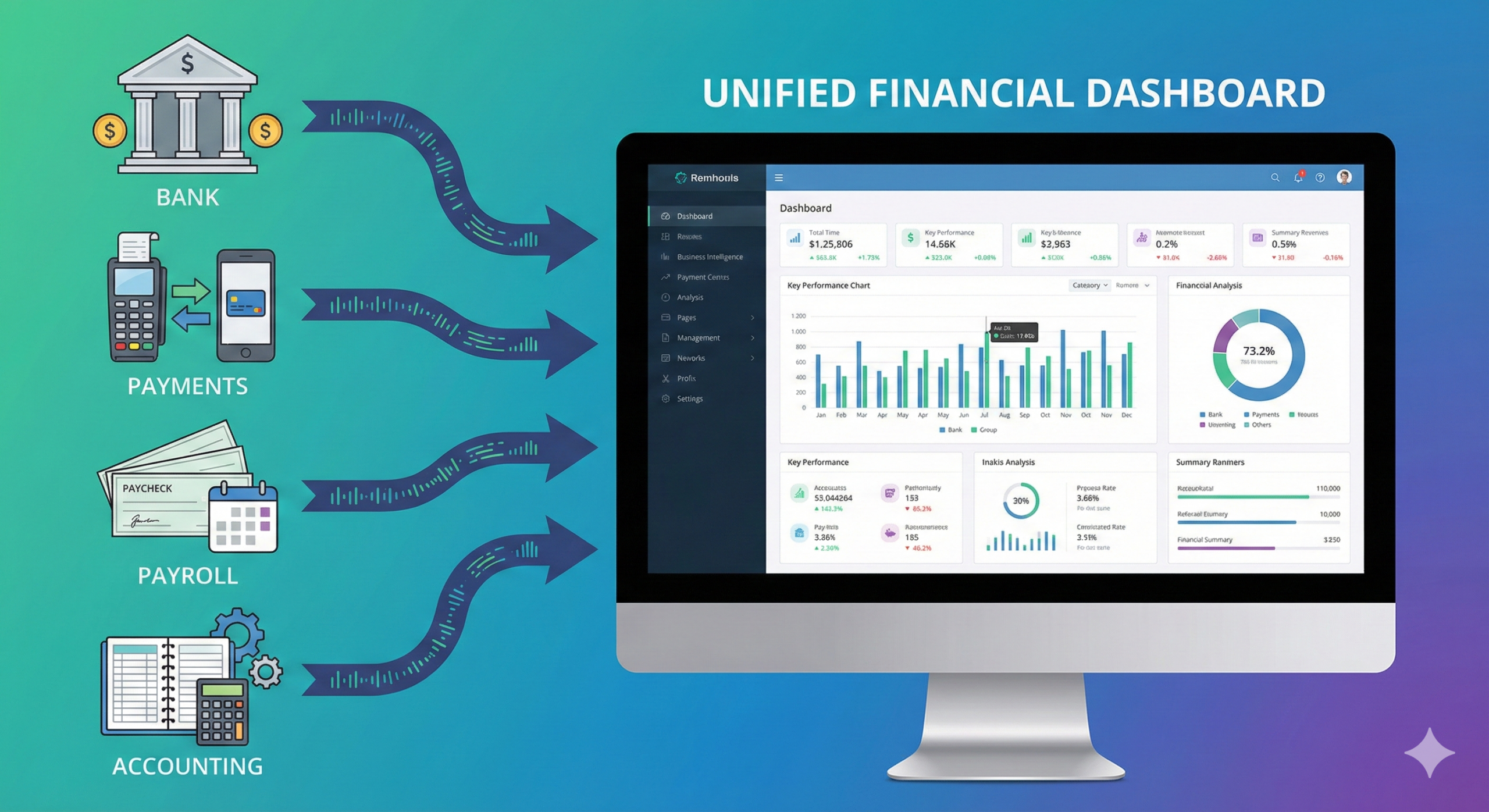 Zero-Employee Finance Department